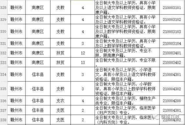 赣州招聘